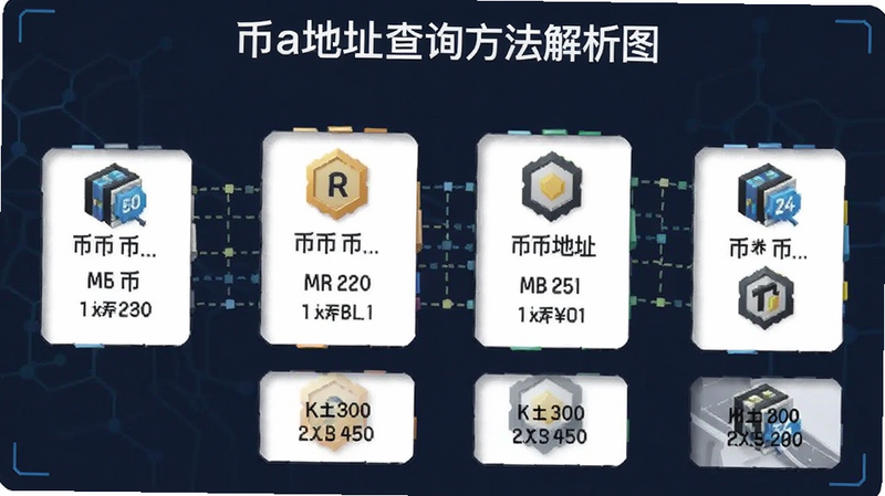 币a地址查询方法解析图|币a地址查询方法解析图