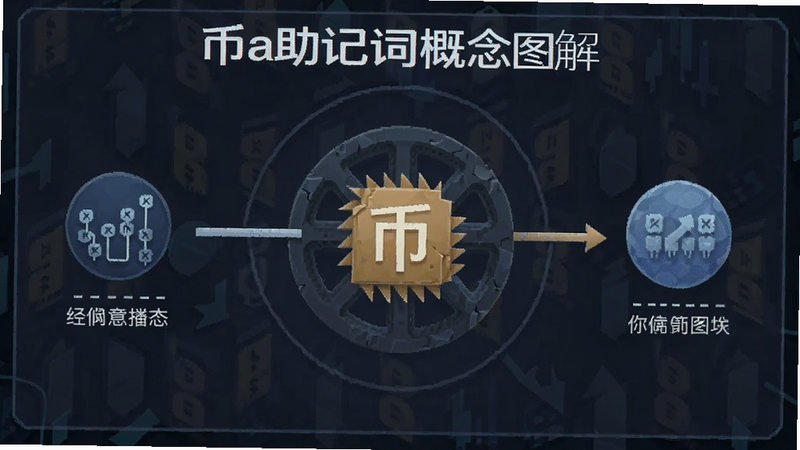 ��a���Ǵʸ���ͼ��