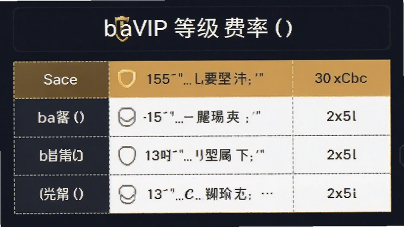 b��VIP�ȼ����ʱ���ͼ