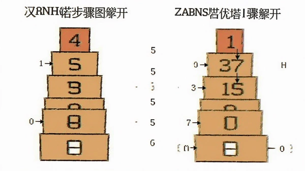 汉诺塔5层最优解步骤图解