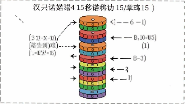 汉诺塔圆盘移动过程示意图