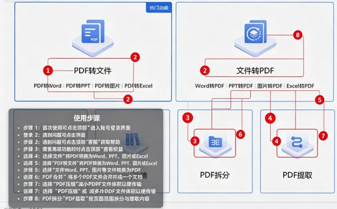 PDFת��������PC�����ؽ�ͼ