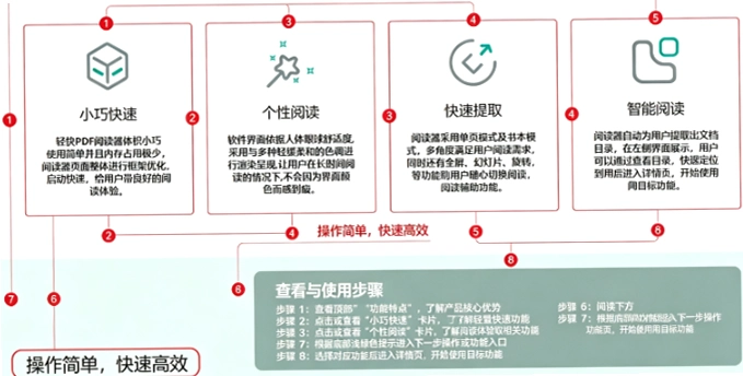 �׶�PDF�Ķ���PC�����ؽ�ͼ
