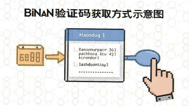 binan验证码获取方式示意图