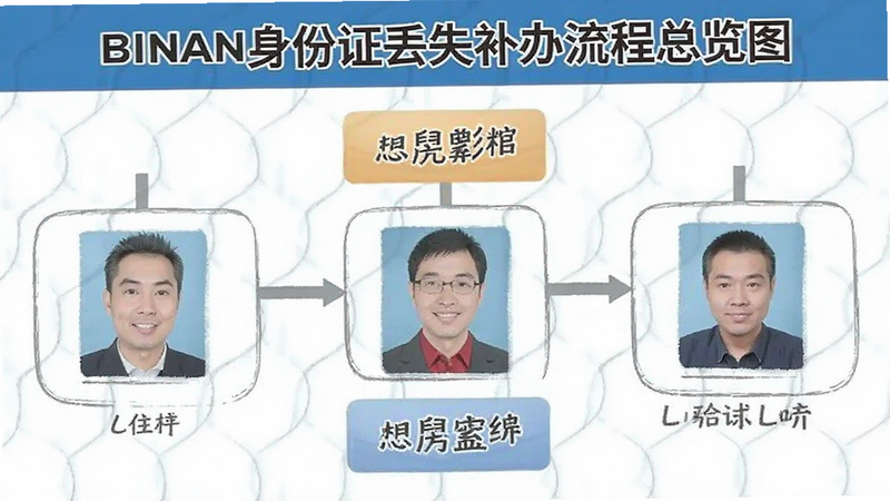 binan身份证丢失补办流程总览图
