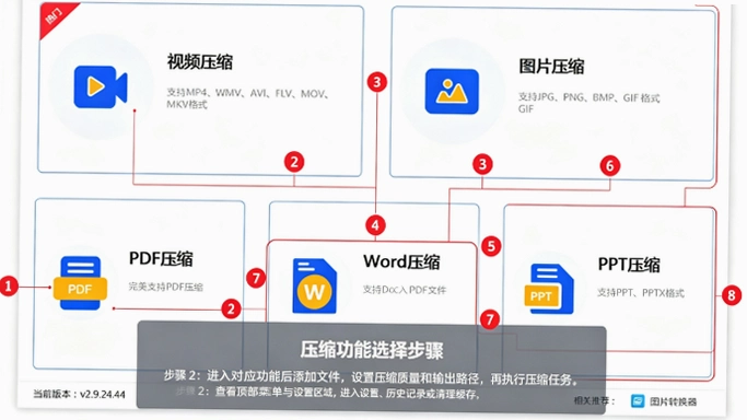 赤兔压缩电脑版下载截图 赤兔压缩电脑版下载截图