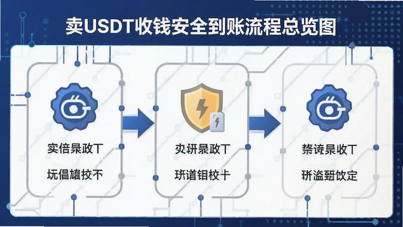 ��USDT��Ǯ��ȫ������������ͼ