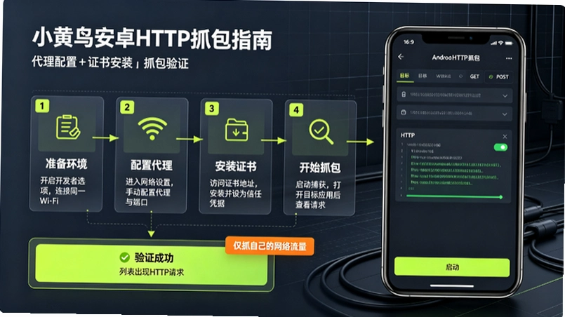 小黄鸟抓包工具怎么用?安卓HTTP抓包入门完全指南截图 小黄鸟抓包工具怎么用?安卓HTTP抓包入门完全指南截图