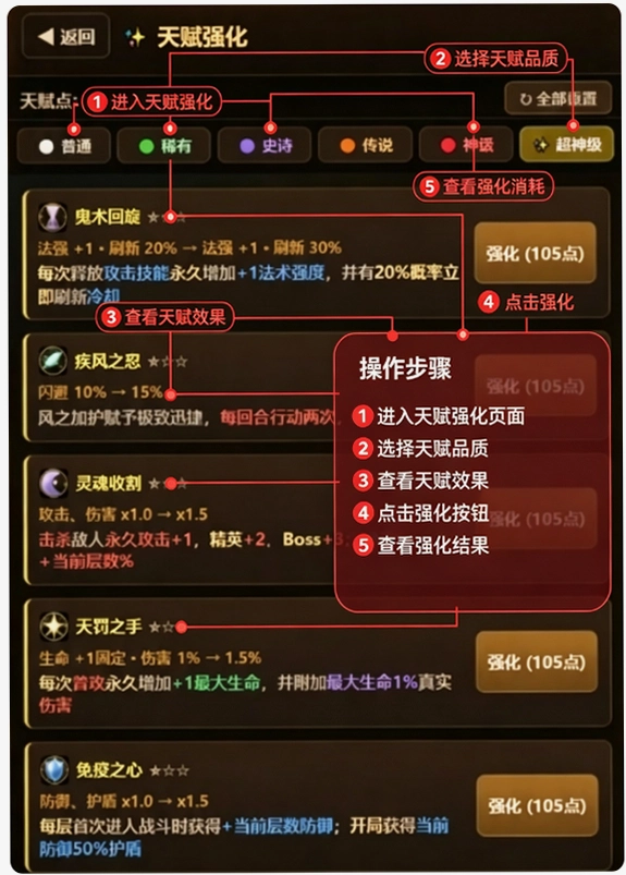 ���־��ѳ����츳2������Ϸ��ͼ