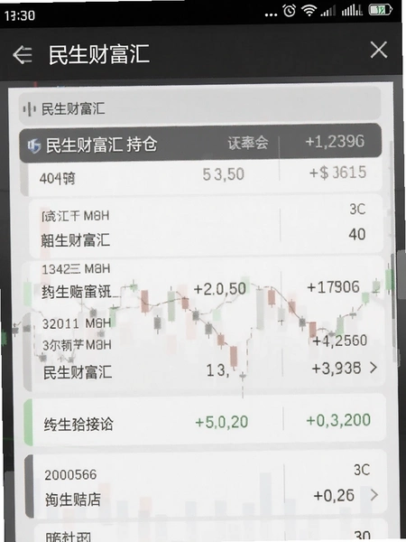 �����Ƹ���ֲֽ����ͼ
