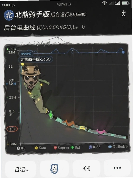 �������ְ��̨���кĵ�����ͼ