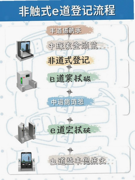 非触式e道登记流程步骤图