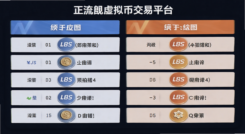 主流的正规虚拟币交易平台对比图