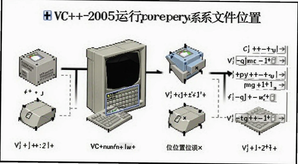 VC++2005���п�ϵͳ�ļ�λ��˵��ͼ