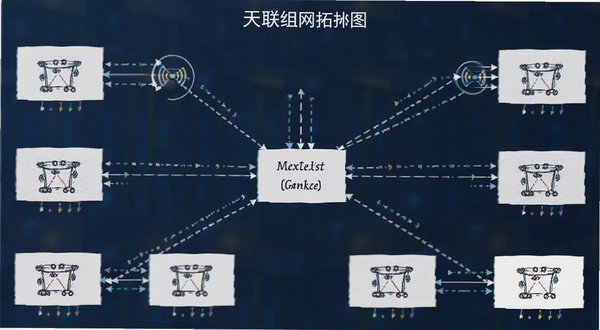 天联组网拓扑图