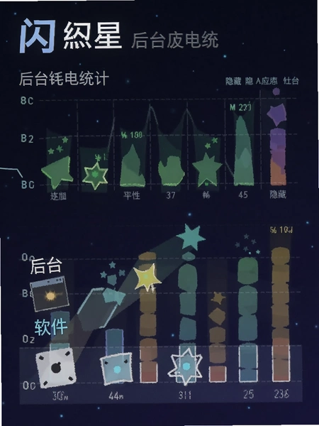 ��������Ӧ��������̨�ĵ�ͳ��ͼ
