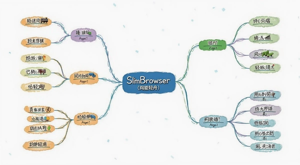 SlimBrowser���������ۣ������ص�˼ά��ͼ