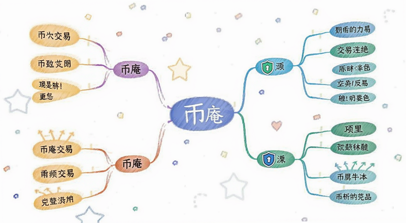 币庵安全交易注意事项思维导图预览图