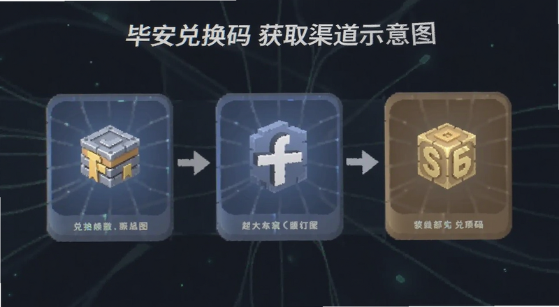毕安兑换码获取渠道示意图预览图