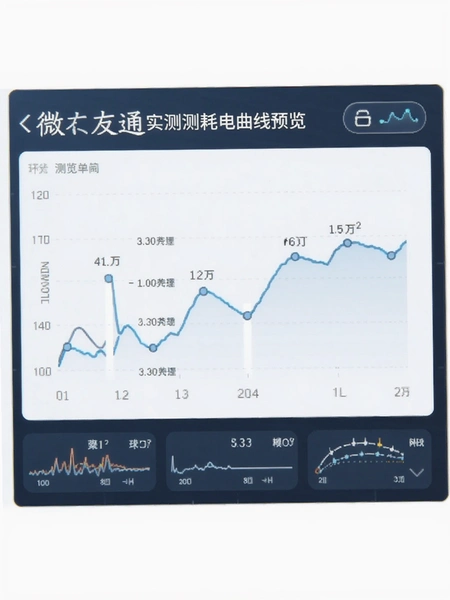 微友通实测耗电曲线预览图