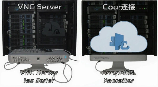 VNC Server ֱ�����Ӻ������ӶԱ�