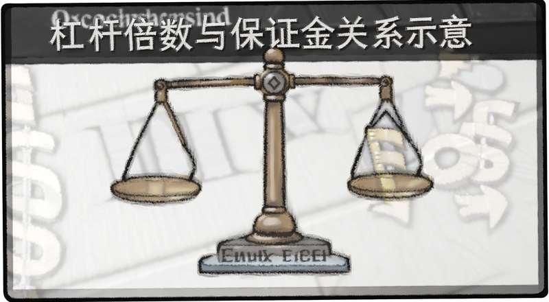 �ܸ˱����뱣֤���ϵʾ��
