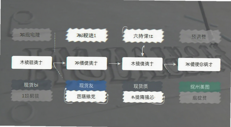 现货bi an充值提现流程图预览