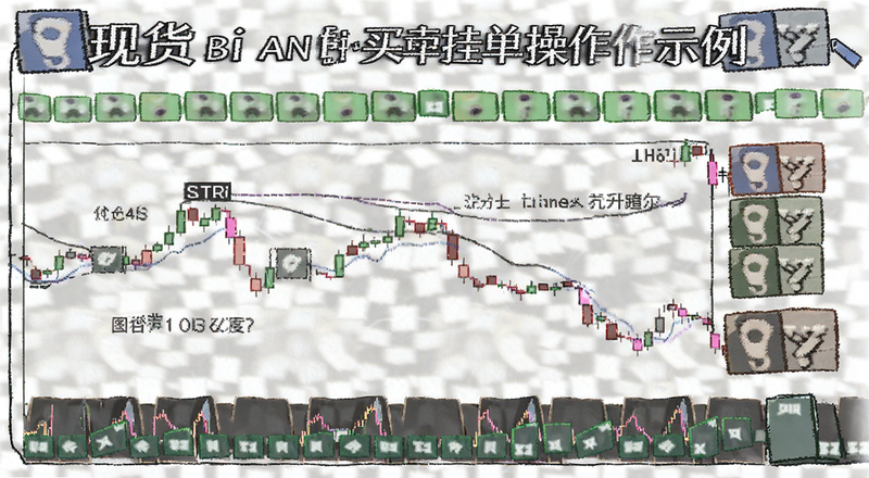 现货bi an买卖挂单操作示例图