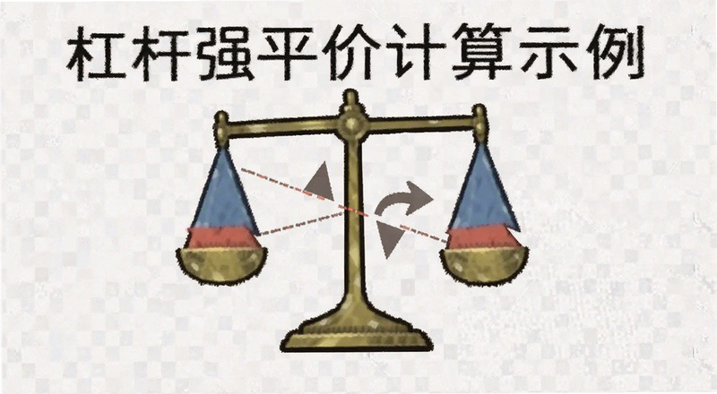 �ܸ�ǿƽ�ۼ���ʾ��ͼ