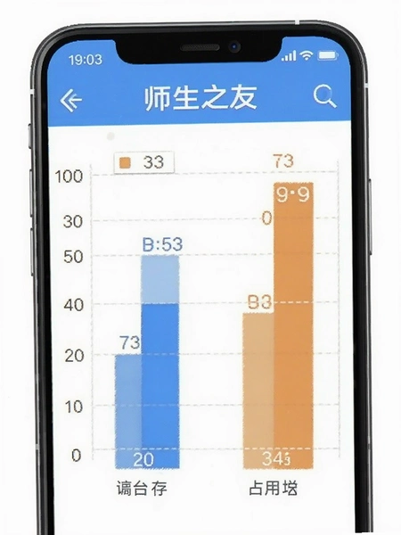 师生之友APP在手机后台运行内存占用对比图