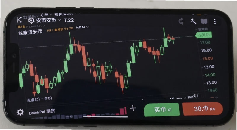 期货安币K线图手机界面|一张手机屏幕显示安币期货K线图和买卖按钮的特写,画面清晰,配有绿色和红色蜡烛图
