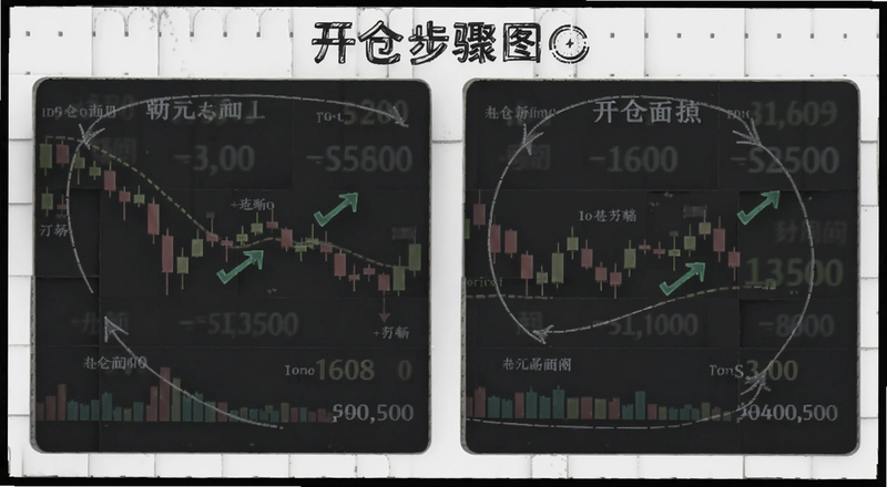 开仓步骤图解