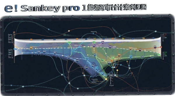 e!Sankey pro ��Դ��ư���ͼ