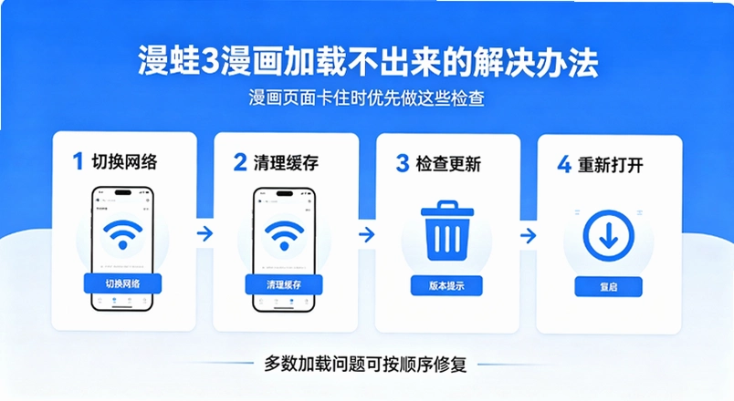 ����3�������ز�������ô�죿���ַ������ٽ����ͼ