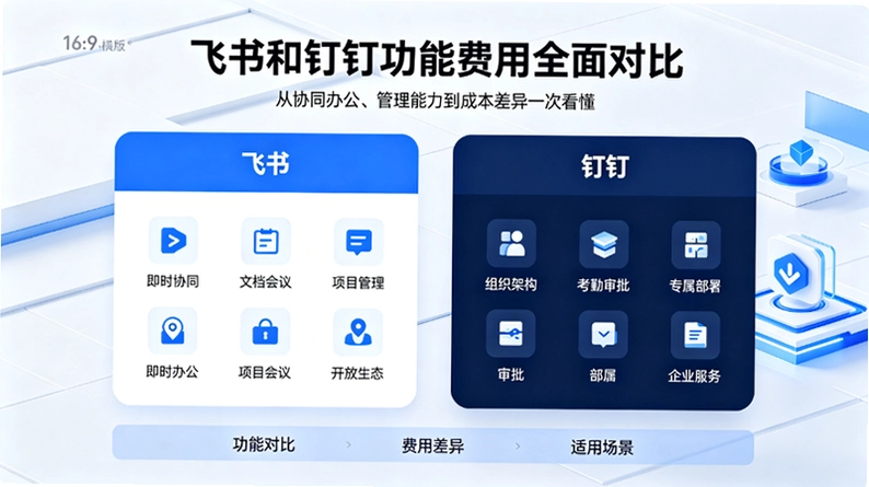 飞书和钉钉哪个更值得企业用?深度对比选型指南截图 飞书和钉钉哪个更值得企业用?深度对比选型指南截图