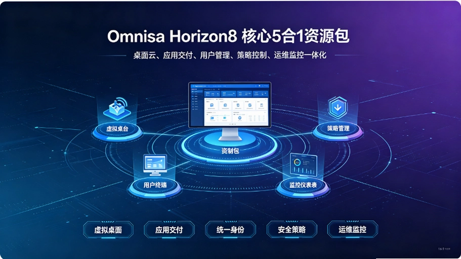 Omnissa Horizon 8����5��1��Դ������ҵVDI���������