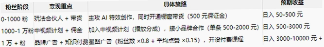 ai抖音原抖音搜索app官方版截图 ai抖音原抖音搜索app官方版截图