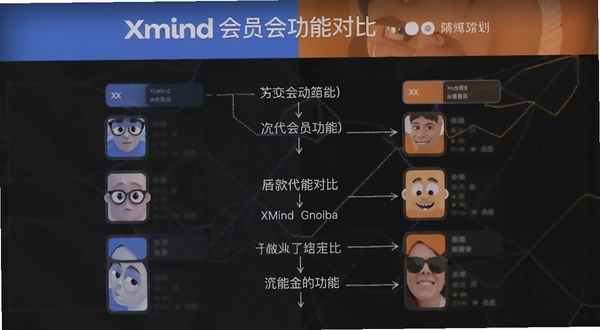 Xmind��Ա���ܶԱ�