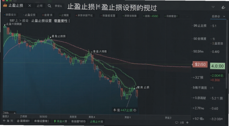 止盈止损设置的重要性|止盈止损设置预览图
