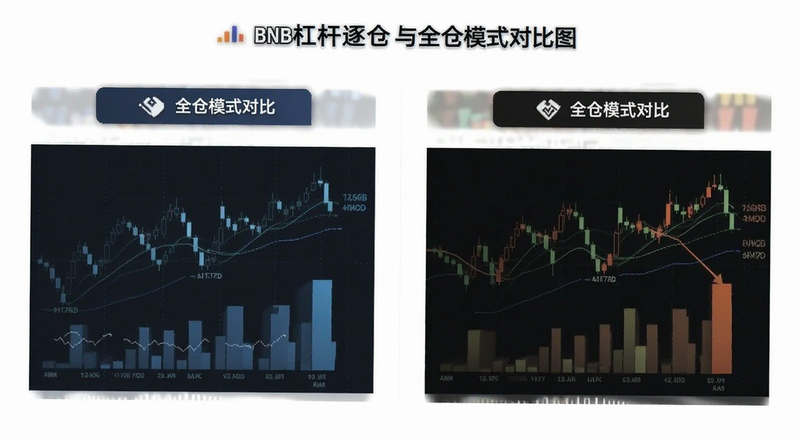 BNB�ܸ������ȫ��ģʽ�Ա�ͼ