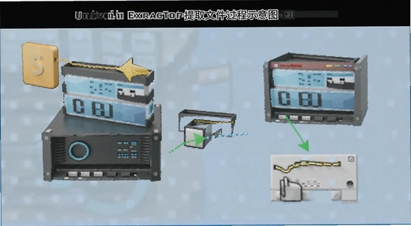 Universal Extractor ��ȡ�ļ�����ʾ��ͼ