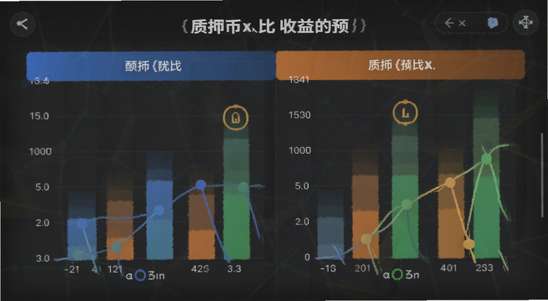 质押币a收益对比图表预览图