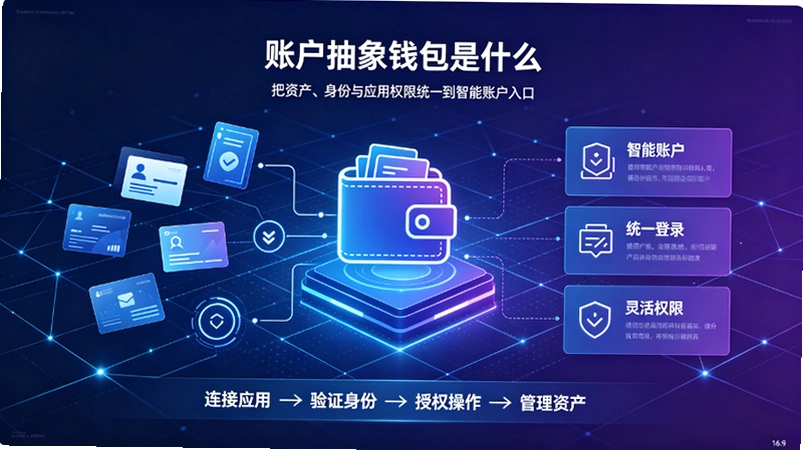 �˻�����Ǯ����ʲô��˽Կ�������ӣ���Ѷ�ȴ���������ȡ����ͳǮ����ͼ