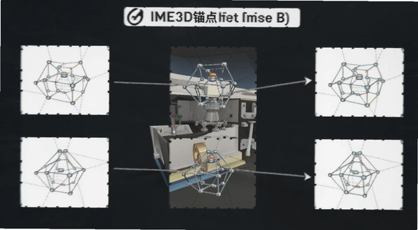 IME3Dê�����ò���ͼ