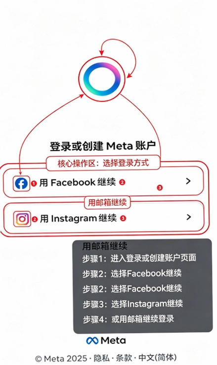 Meta AI�����ٷ����ͼ