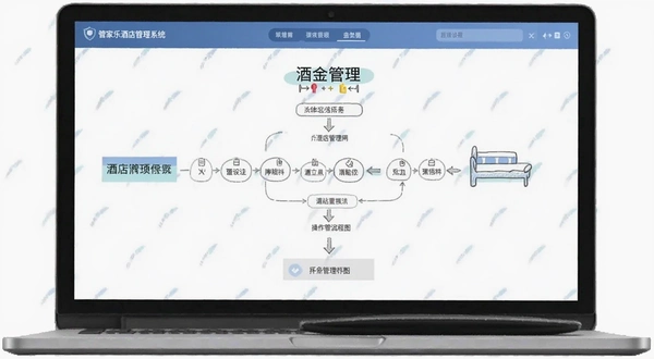 管家乐酒店管理系统 押金管理操作流程图