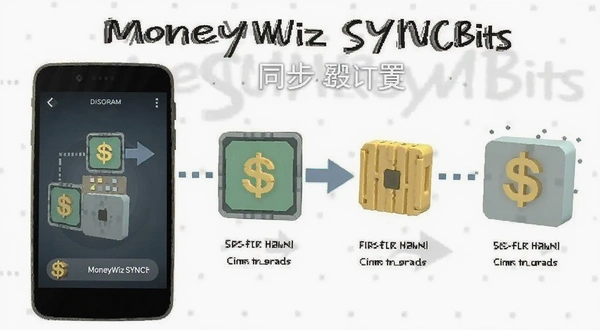 MoneyWiz SYNCbits ͬ������ ͼʾ