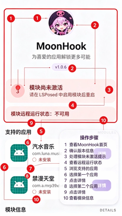 MoonHook��root ��ܹ������ؽ�ͼ