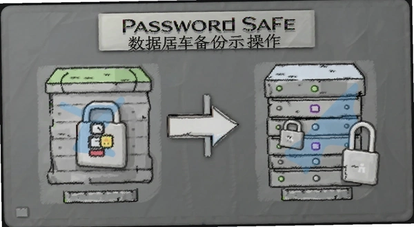 Password Safe ���ݿⱸ�ݲ���ʾ��ͼ