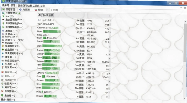 虫虫营销助手运行时的任务管理器资源占用截图